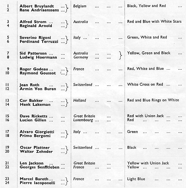 1952LondonTeams
