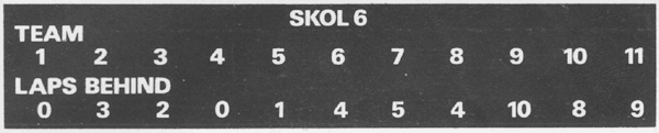 SKOLScoreboard