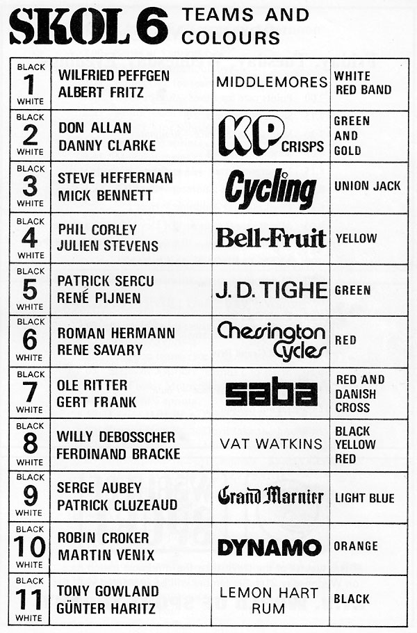 Skol  Six Day 1977 Teams