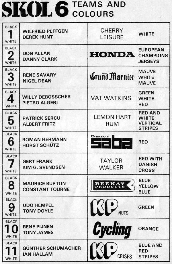 Skol  Six Day 1980 Teams
